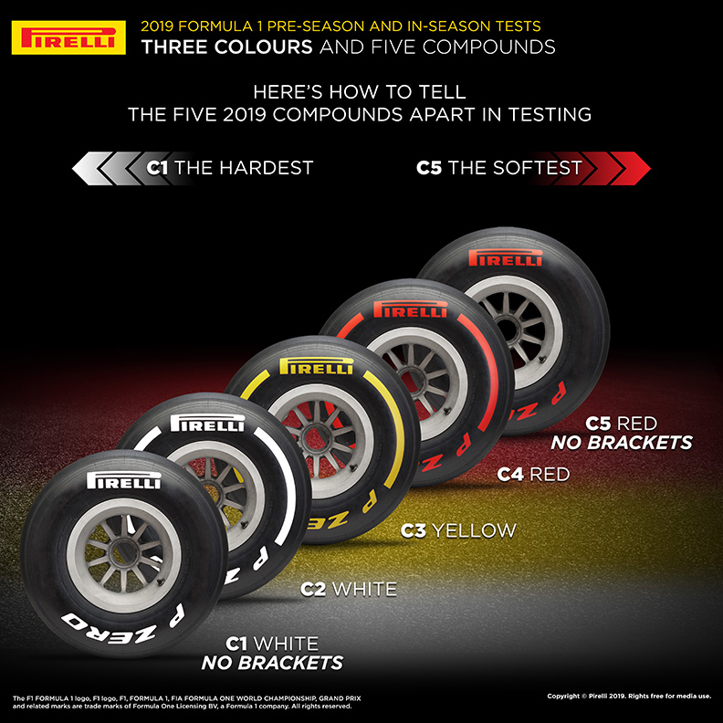 피렐리타이어, F1 프리시즌의 3색 5컴파운드 타이어 발표